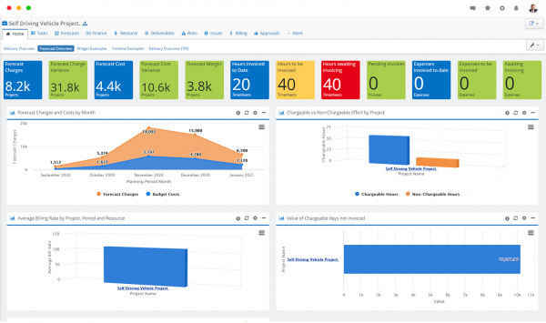 Professional Services Management Software from KeyedIn Projects ...