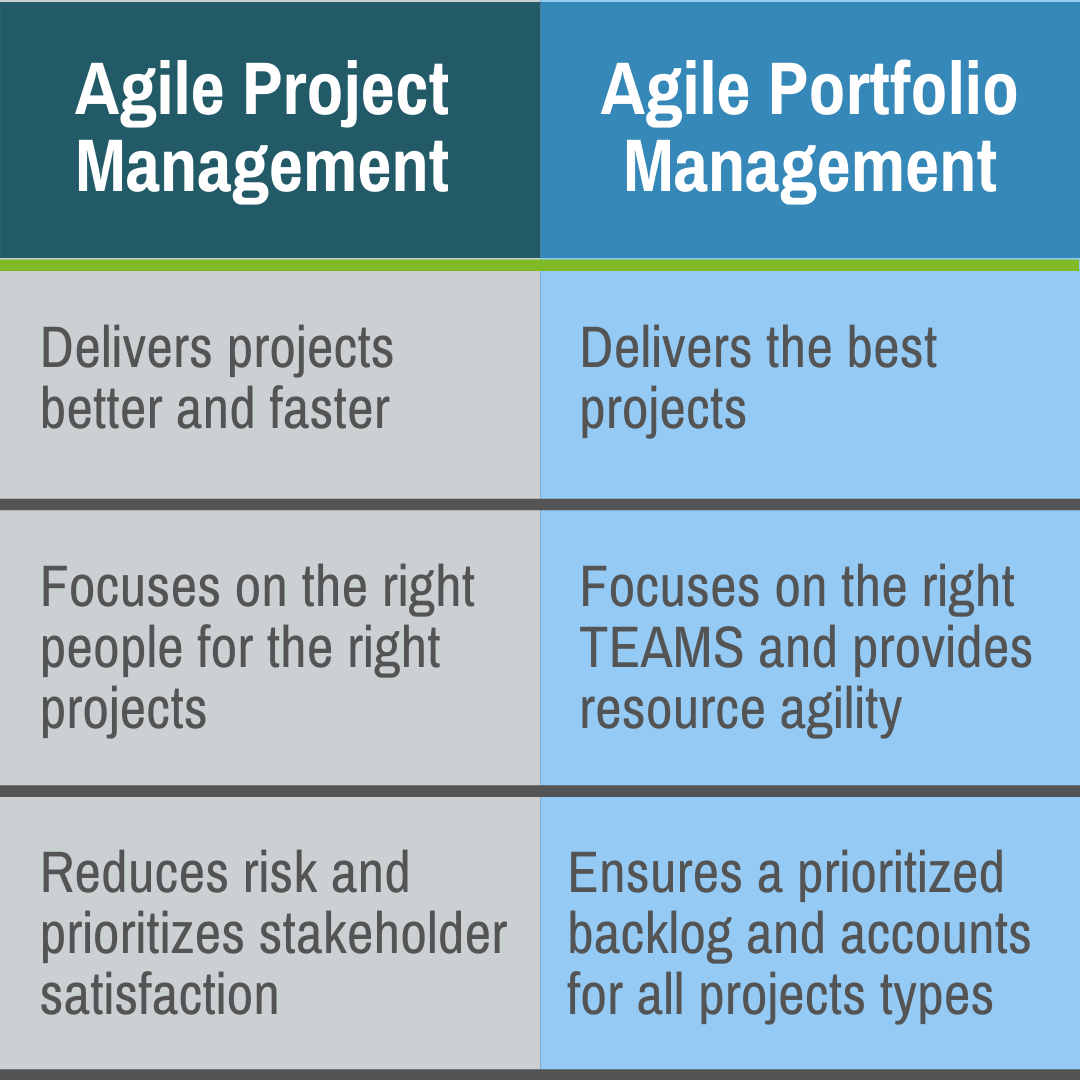 Agile Portfolio Management – A Preferred Approach When Investment ...